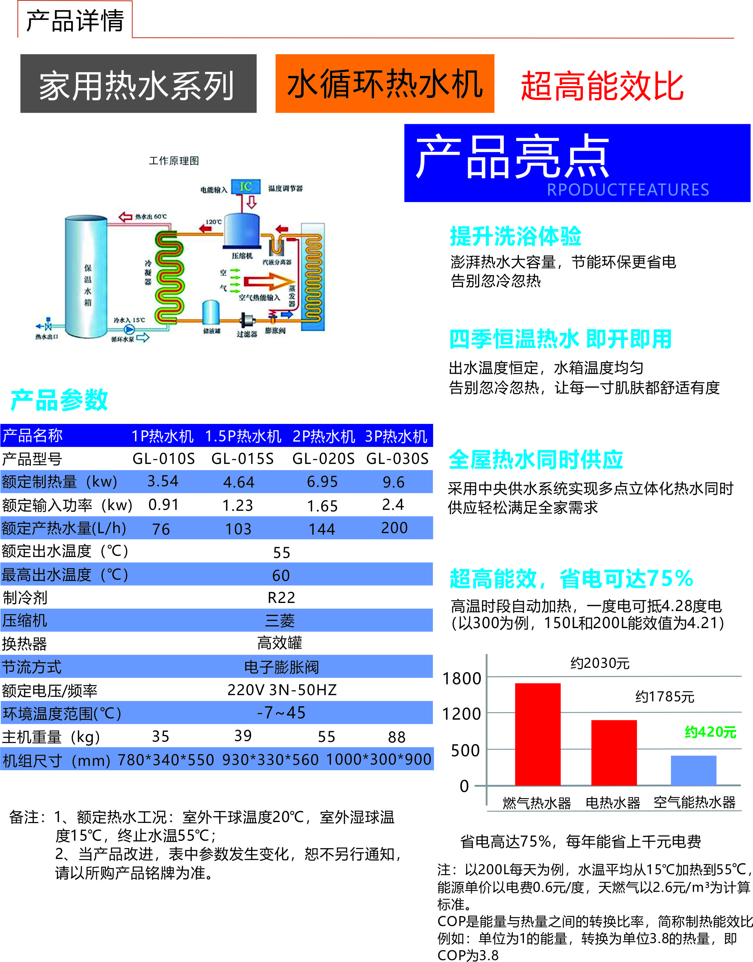 家用水循环.jpg