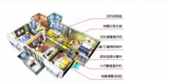 空气源热泵-全世界都在用的二联供(空调+地暖）